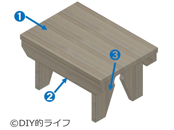 手作りベンチの設計図