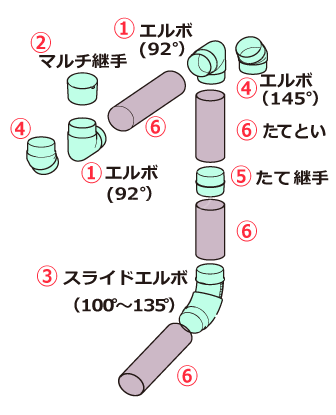雨樋 雨どい サイズ 種類 規格 寸法 部品 金具 材質 パイプ Diy 図面 Cad Diy的ライフ