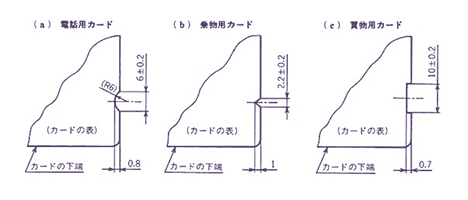 切欠きの形状と寸法 