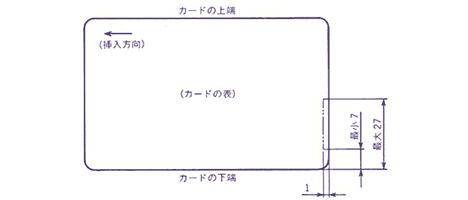 切欠きの位置 